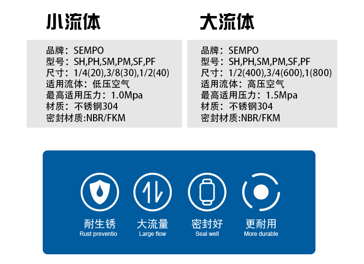 不锈钢气动快速接头400SH600SH800SH_02.jpg