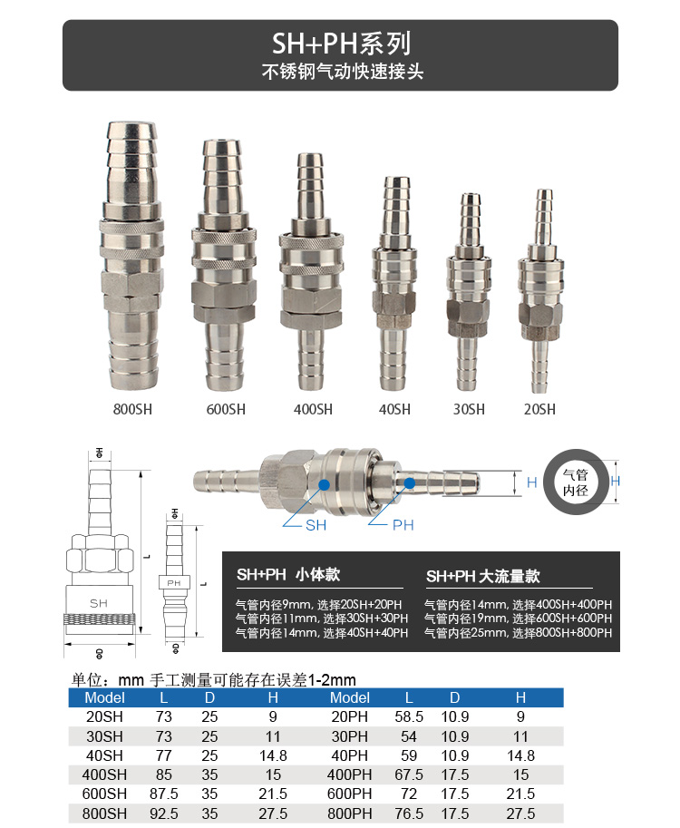 不锈钢气动快速接头20SH30SH40SH_04.jpg