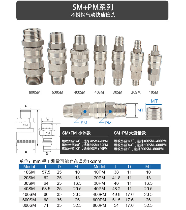 不锈钢气动快速接头20SM30SM40SM_05.jpg