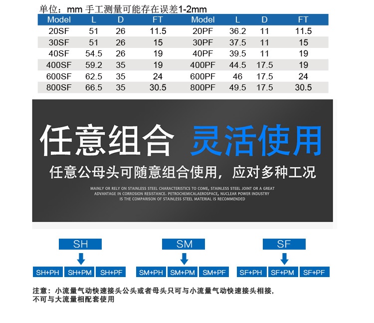 不锈钢气动快速接头20PF30PF40PF_07.jpg