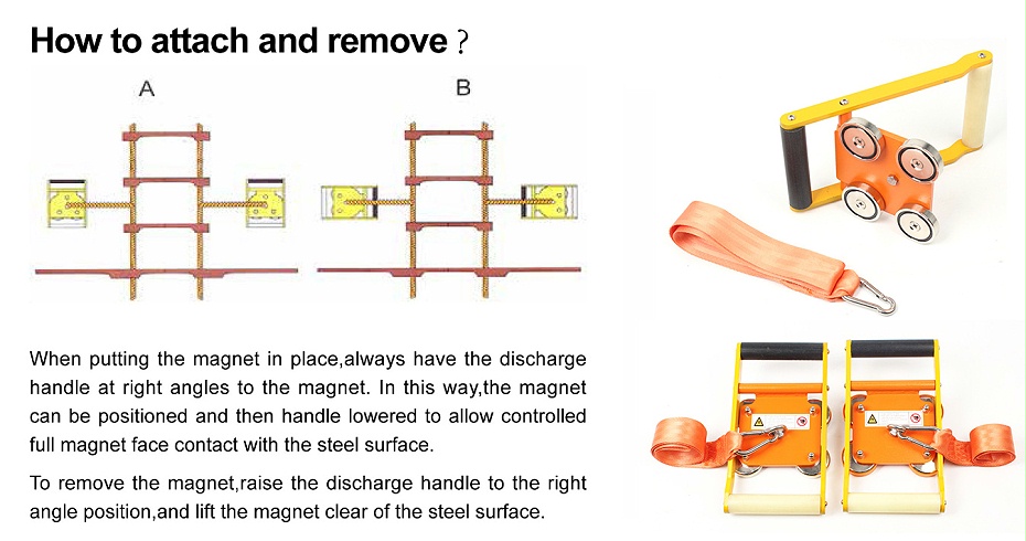 Pilot-ladder-magnets